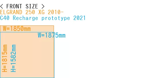 #ELGRAND 250 XG 2010- + C40 Recharge prototype 2021